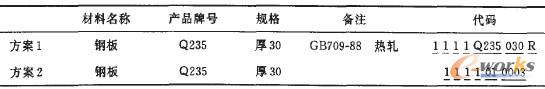 ERP信息化,物料编码,在线ERP