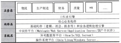 ����ERPϵͳ����������ERPϵͳ