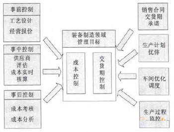 ����ERPϵͳ����������ERPϵͳ