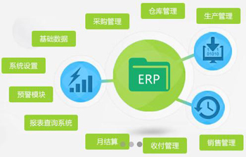 ����ERP,����ERP