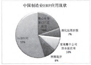 生产管理,ERP生产计划模块,在线ERP