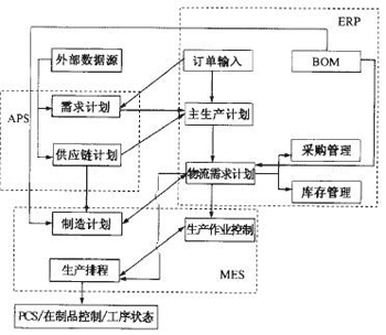 ,ERPƻģ飬ERP