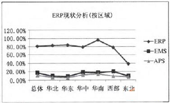,ERPƻģ飬ERP