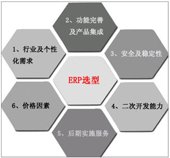 ERP