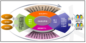 ЭͬOAҵ칫Զ