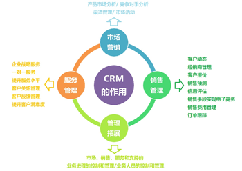 CRMϵͳCRM
