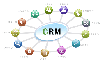 CRM