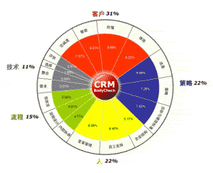 CRM