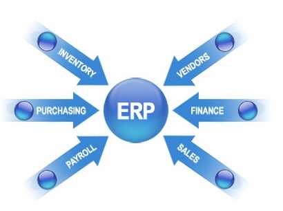 ERP