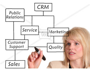 CRM
