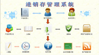 ���߽�����