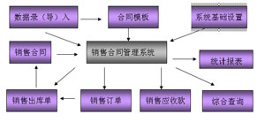 ���۹�������,SaaS