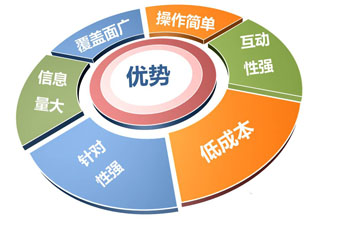 CRM,Web2.0