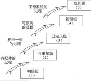 ERP����,����ERP