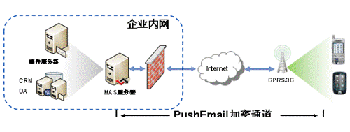 CRM,ƶӦ