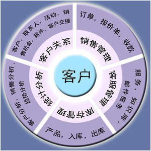 CRM