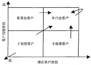 CRM