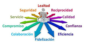 CRMƷCRM