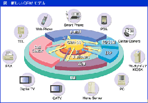 CRM