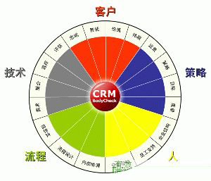 CRM
