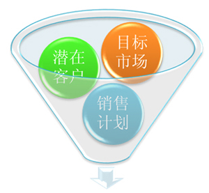 CRM