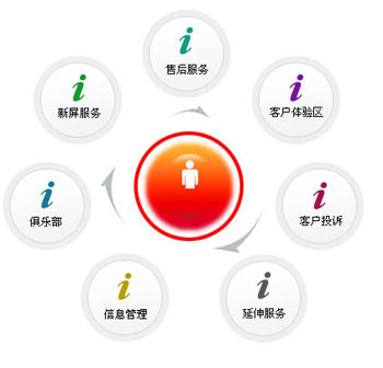 CRM,ͻϵ