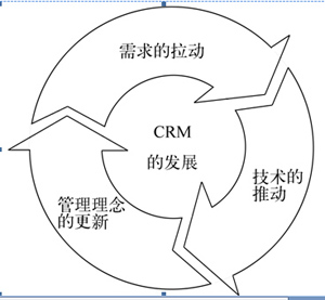 CRM