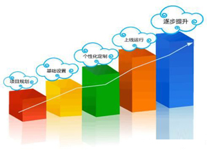 CRM