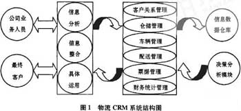 CRMͻϵ