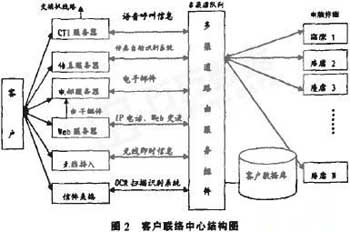 ¿Í»§¹ØÏµ¹ÜÀí,ÔÚÏßCRM