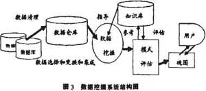 �ͻ���ϵ����,����CRM