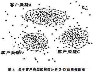 �ͻ���ϵ����,����CRM