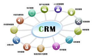 ����CRM���ͻ���ϵ��������