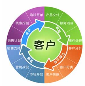 �ͻ���ϵ��������������CRM