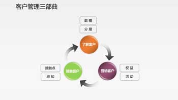 ����CRM�ͻ���ʧ