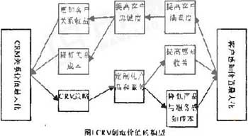 ����CRM���ͻ���ϵ��������