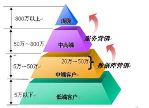 CRM룬ͻϵ