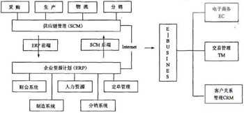 ͻϵCRM