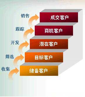 CRM