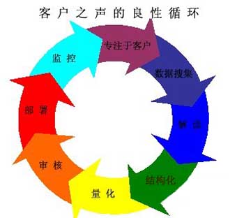 ����CRM,�ͻ���ϵ����,�����ھ�