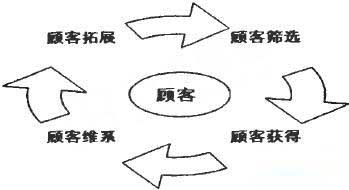 在线CRM,客户关系管理软件