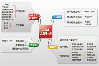 CRM,CRMʵʩͻϵ