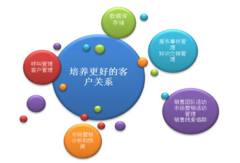 CRM,ͻϵ,