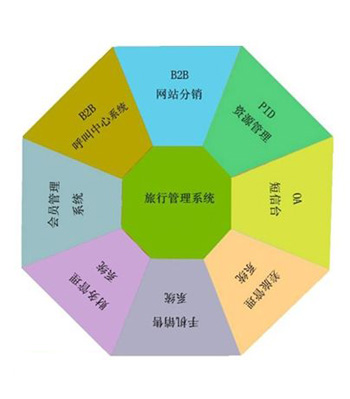 ͻϵ,CRM