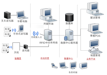 �ֿ����������Ѱ�