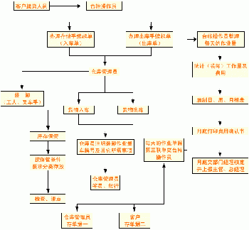 �ֿ����������Ѱ�