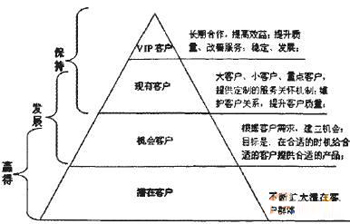 CRMͻϵ,