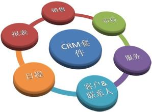 CRMͻϵ,ҵ