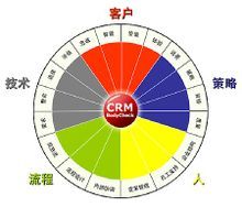 CRMͻϵ
