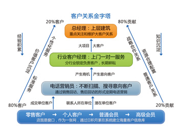 crm